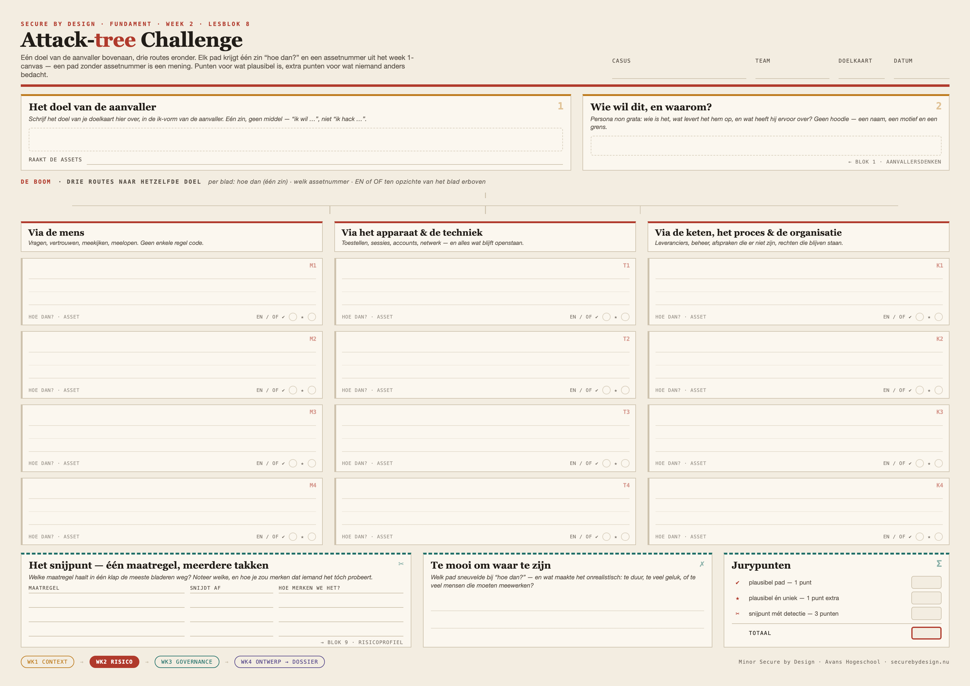 Blanco A3-werkblad voor de attack-tree challenge met drie routes en twaalf bladeren