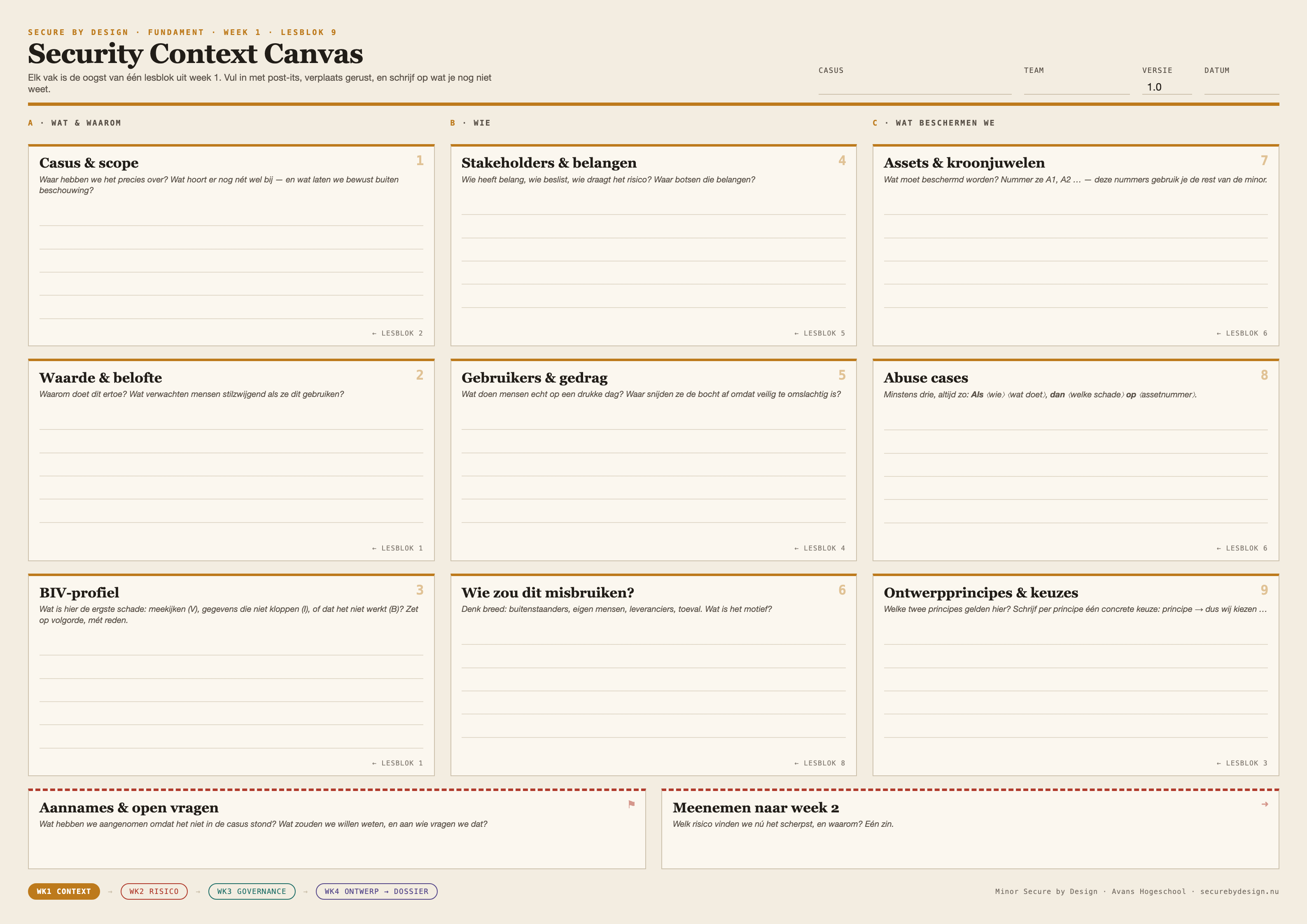 Blanco Security Context Canvas op A3 met negen vakken in drie zones